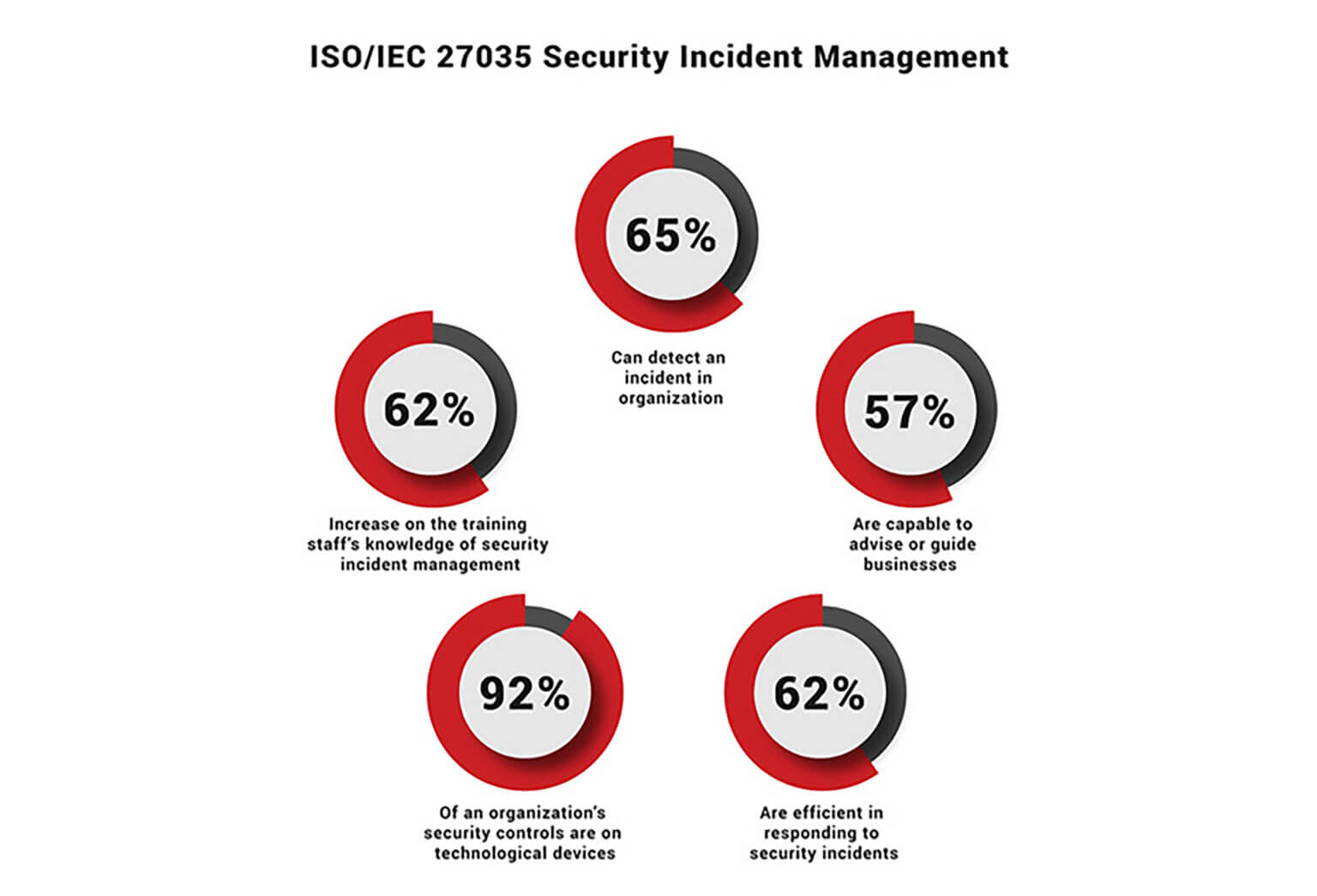 ISO/IEC 27035 Incident Management Training Courses & Certification ...